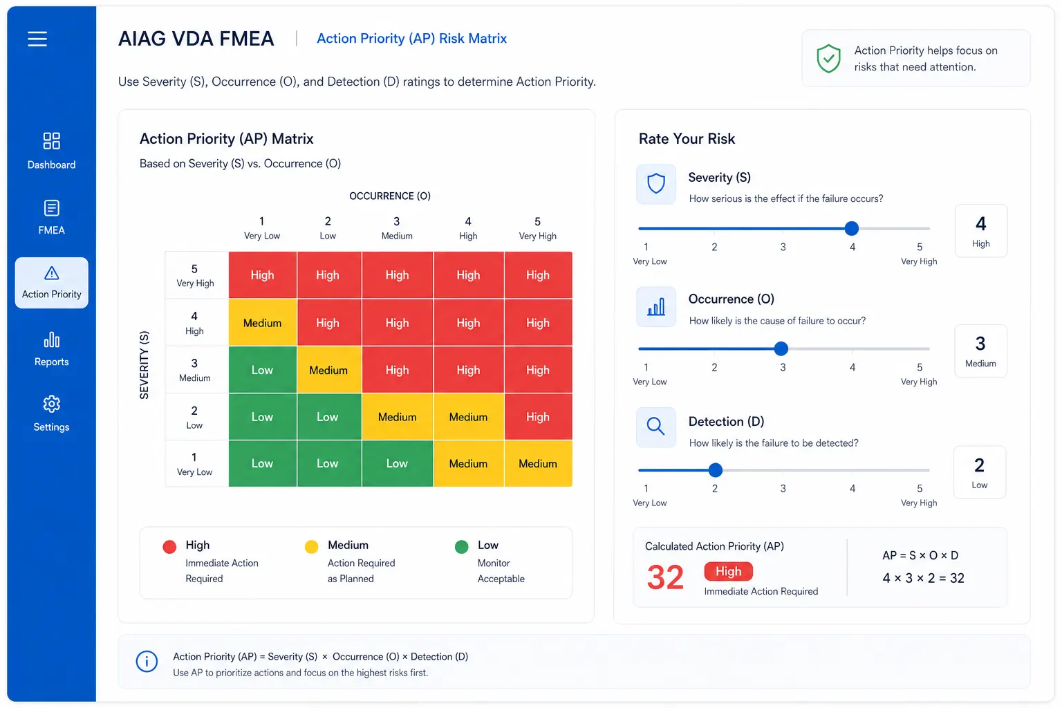 ตัวอย่าง Action Priority ตามแนวทาง AIAG และ VDA