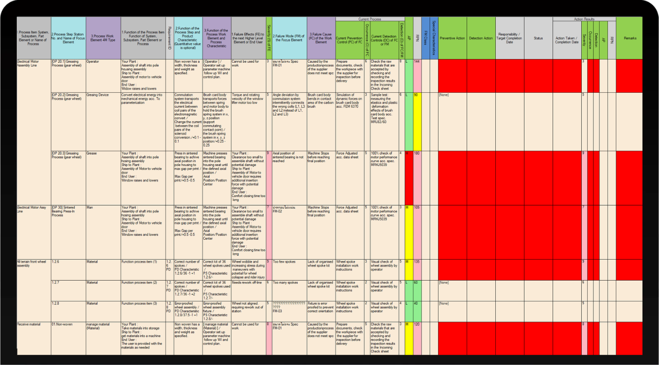 ตัวอย่างหน้าจอซอฟต์แวร์ FMEA แสดงตาราง PFMEA และ Action Priority